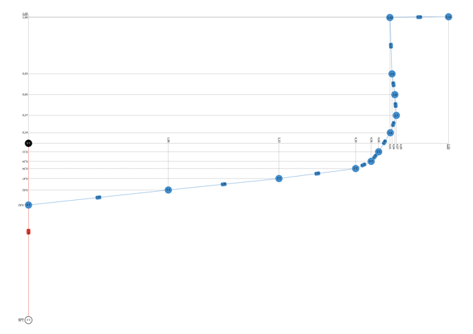 2024-02-28 Alle Werte angezeigt-png