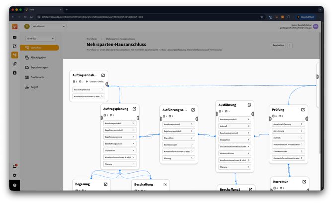 2026-01-23 Vaira Office Aufbau der Workflowengine 2
