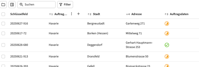 2026-02-04 Vaira Office Prioritäten 6